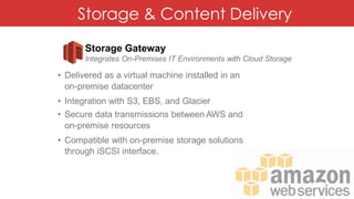 Storage & Content Delivery
Storage Gateway
Integrates On-Premises IT Environments with Cloud Storage
• Delivered as a virtual machine installed in an
on-premise datacenter
• Integration with S3, EBS, and Glacier
• Secure data transmissions between AWS and
on-premise resources
• Compatible with on-premise storage solutions
through iSCSI interface.
 