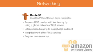 Networking
Route 53
Scalable DNS and Domain Name Registration
• Answers DNS queries with low latency by
using a global network of DNS servers
• Latency based routing to closest AWS endpoint
• Integration with other AWS services
• Register domain names
 