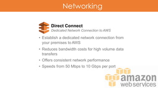 Networking
Direct Connect
Dedicated Network Connection to AWS
• Establish a dedicated network connection from
your premises to AWS
• Reduces bandwidth costs for high volume data
transfers
• Offers consistent network performance
• Speeds from 50 Mbps to 10 Gbps per port
 
