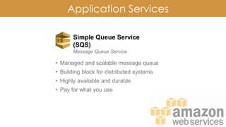 Application Services
Simple Queue Service
(SQS)
Message Queue Service
• Managed and scalable message queue
• Building block for distributed systems
• Highly available and durable
• Pay for what you use
 