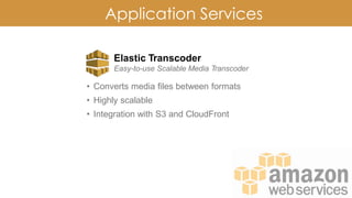 Application Services
Elastic Transcoder
Easy-to-use Scalable Media Transcoder
• Converts media files between formats
• Highly scalable
• Integration with S3 and CloudFront
 