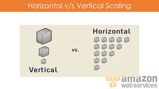 Horizontal vs Vertical ScalingHorizontal v/s Vertical Scaling
 