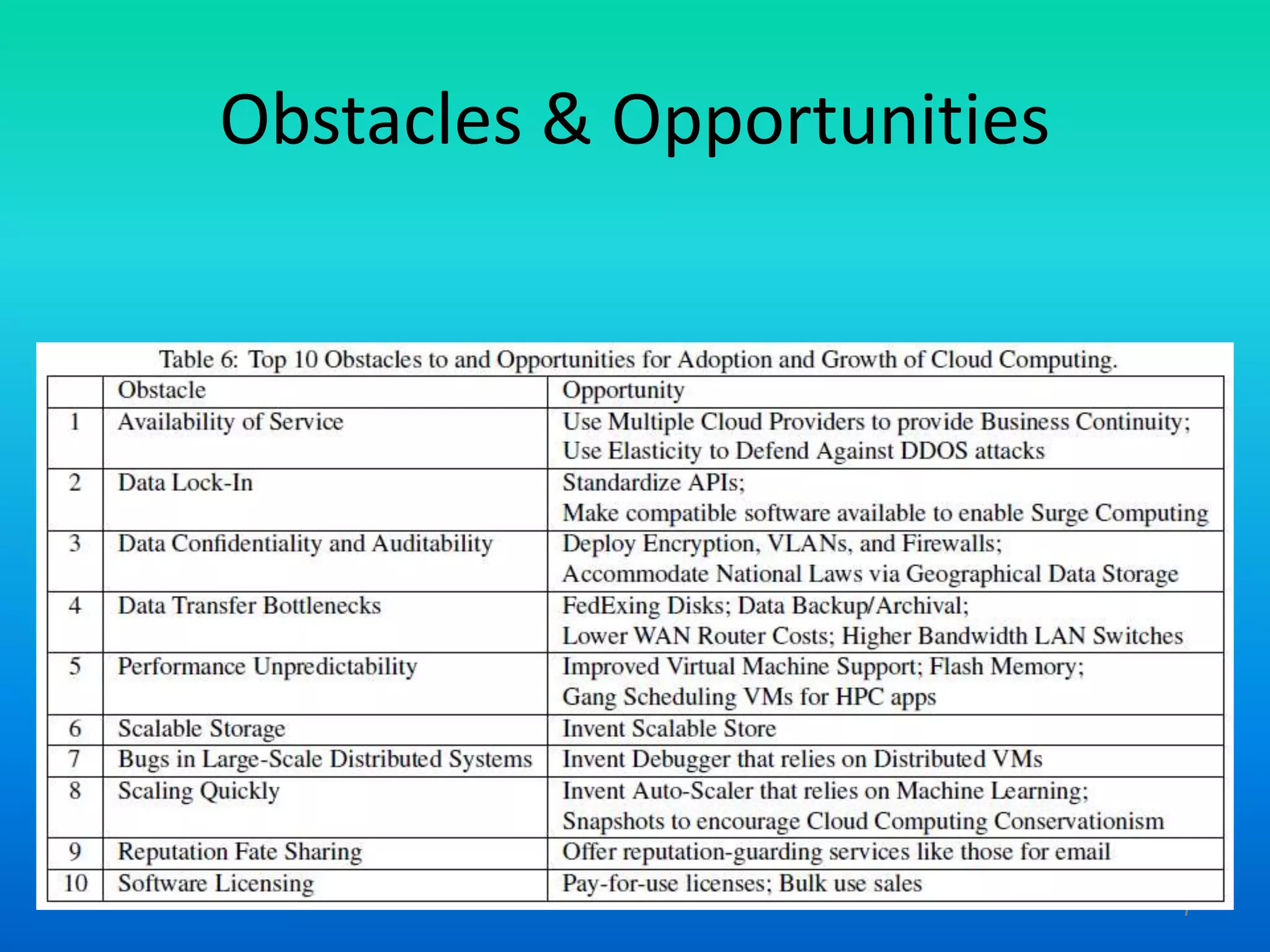 Obstacles & Opportunities
7
 