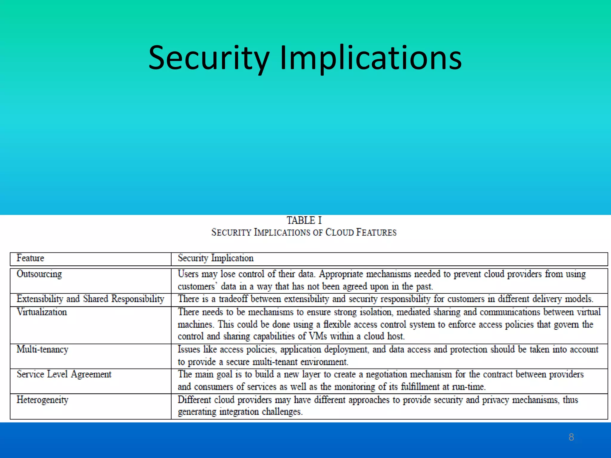 Security Implications
8
 