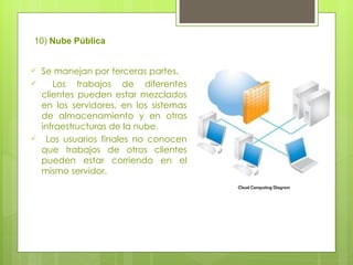 10)  Nube Pública Se manejan por terceras partes. Los trabajos de diferentes clientes pueden estar mezclados en los servidores, en los sistemas de almacenamiento y en otras infraestructuras de la nube.  Los usuarios finales no conocen que trabajos de otros clientes pueden estar corriendo en el mismo servidor. 