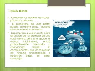 12)  Nube Híbrida Combinan los modelos de nubes públicas y privadas. El propietario de unas partes puede compartir otras,  aunque de una manera controlada Las empresas pueden sentir cierta atracción por la promesa de una nube híbrida, pero esta opción, al menos inicialmente, estará probablemente reservada a aplicaciones simples sin condicionantes, que no requieran de ninguna sincronización o necesiten bases de datos complejas. 