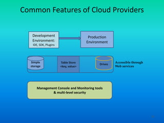 Cloud computing 13 principal enabling technologies | PPTX