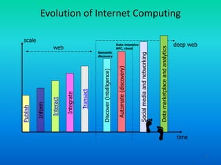 Cloud computing 13 principal enabling technologies | PPTX