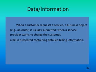 Data/Information
When a customer requests a service, a business object
(e.g., an order) is usually submitted; when a service
provider wants to charge the customer,
a bill is presented containing detailed billing information.
32
 