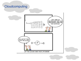 Cloudcomputing 