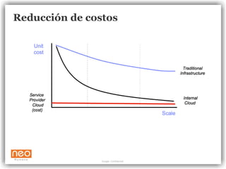 Reducción de costos




27                   Google Confidential
 