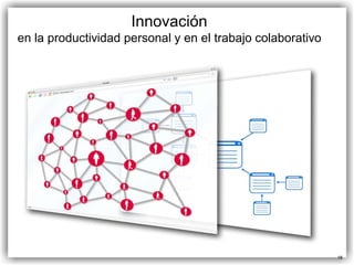 Innovación
en la productividad personal y en el trabajo colaborativo




                                                            18
 