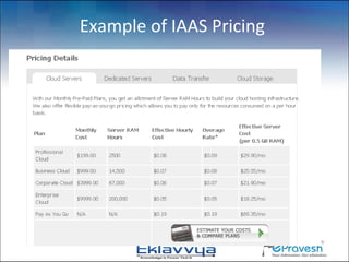 Example of IAAS Pricing
 