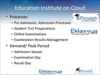 Education Institute on Cloud
• Processes
  – Pre Admission, Admission Processes
  – Student Test Preparations
  – Online Examinations
  – Examination Results Management
• Demand/ Peak Period
  – Admission Season
  – Examination Day
  – Result Day
 