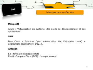 Microsoft
Azure : Virtualisation du système, des outils de développement et des
applications.
IBM
Blue Cloud – Système Open source (Red Hat Entreprise Linux) +
applications (Websphere, DB2…).
Amazon
S3 : Offre un stockage illimité
Elastic Compute Cloud (EC2) : Images serveur

19

 