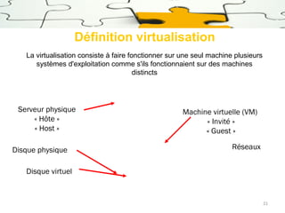 Définition virtualisation
La virtualisation consiste à faire fonctionner sur une seul machine plusieurs
systèmes d'exploitation comme s'ils fonctionnaient sur des machines
distincts

Serveur physique
« Hôte »
« Host »
Disque physique

Machine virtuelle (VM) 
« Invité »
« Guest »
Réseaux

Disque virtuel

21

 