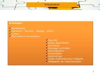 Avantages :
 
Maintenance
Hardware : Serveur , câblage , switch
Locaux
Électricité et climatisation

Sécurité
Haute disponibilité
Surcharge 
Stockage centralisé 
Administration
Extensibilité
Hard2virtual
Outils d’administration intégrés
Délégation de l’administration

23

 