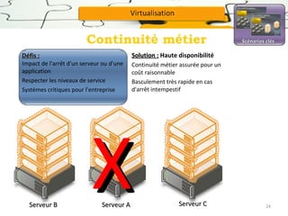 Continuité métier
Défis :

Impact de l'arrêt d'un serveur ou d'une
application
Respecter les niveaux de service
Systèmes critiques pour l'entreprise

Serveur B

Solution : Haute disponibilité
Continuité métier assurée pour un
coût raisonnable
Basculement très rapide en cas
d'arrêt intempestif

X
Serveur A

Scénarios clés

Serveur C

24

 