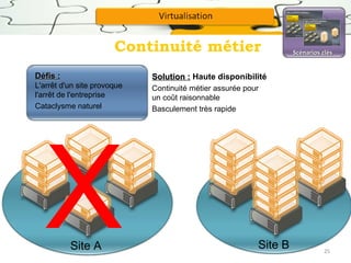Continuité métier
Défis :
L'arrêt d'un site provoque
l'arrêt de l'entreprise
Cataclysme naturel

X
Site A

Scénarios clés

Solution : Haute disponibilité
Continuité métier assurée pour
un coût raisonnable
Basculement très rapide

Site B

25

 