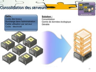 Consolidation des serveurs
Défis :
Coûts des locaux
Surcharge dans l'administration
Faible utilisation par serveur
Coûts : électricité

Solution :

Scénarios clés

Consolidation
Centre de données écologique
Gérable

Virtual Machine Manager

29

 