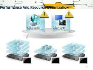 Performance And Resource Optimization

31

 