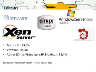 Editeurs

• Microsoft : 23,3%
• VMware : 44,3%
• Autres (Citrix, Virtuozzo, x86 & Unix...) : 32,4%
Source: IDC Virtualization tracker – France - Janvier 2010
32

 