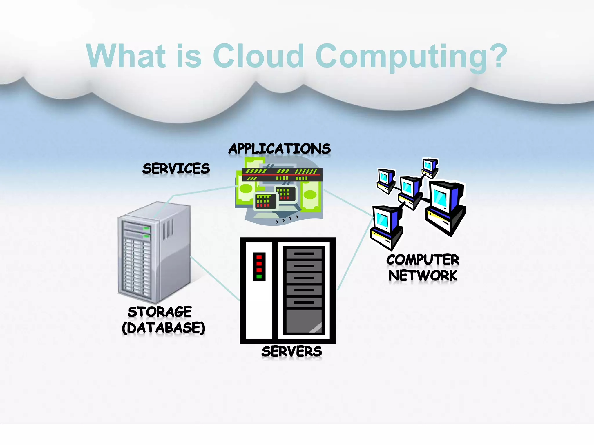 What is Cloud Computing?
 