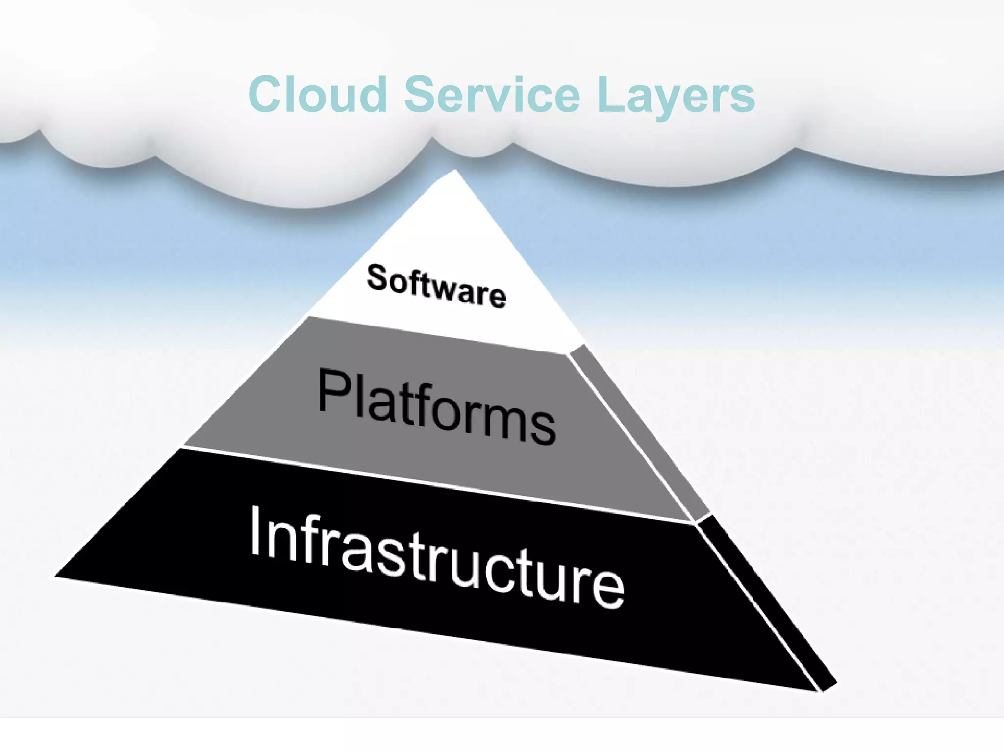 Cloud Service Layers
 