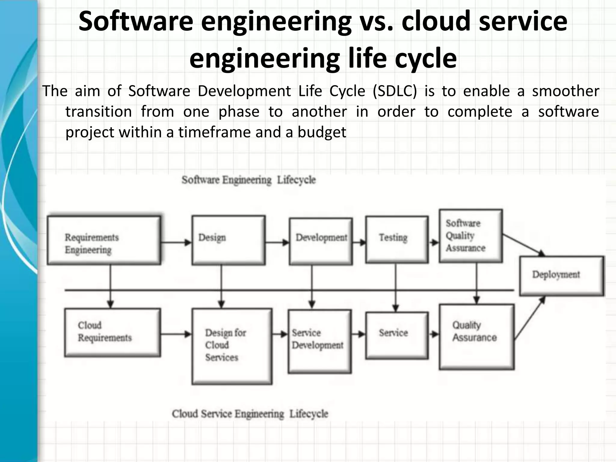 Software engineering vs. cloud service
engineering life cycle
The aim of Software Development Life Cycle (SDLC) is to enable a smoother
transition from one phase to another in order to complete a software
project within a timeframe and a budget
 