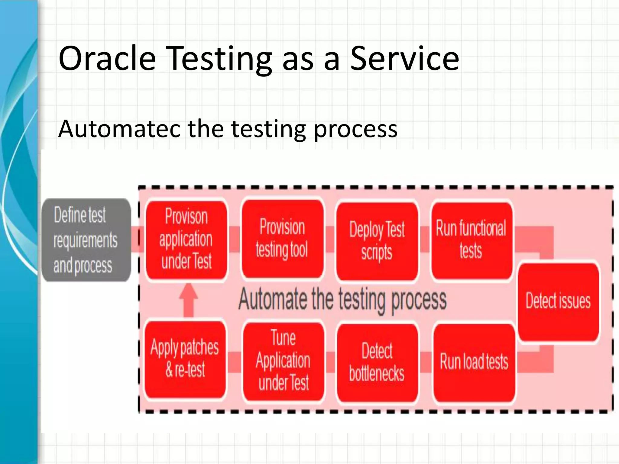 Oracle Testing as a Service
Automatec the testing process
 