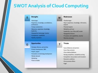 SWOT Analysis of Cloud Computing
 