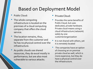 Based on Deployment Model
• Public Cloud:
• The whole computing
infrastructure is located on the
premises of a cloud computing
company that offers the cloud
service.
• The location remains, thus,
separate from the customer and
he has no physical control over the
infrastructure.
• As public clouds use shared
resources, they do excel mostly in
performance, but are also most
vulnerable to various attacks.
• Private Cloud:
• Provides the same benefits of
PublicCloud, but uses
dedicated, private hardware.
Private cloud means using a
cloud infrastructure (network)
solely by one
customer/organization
• It is not shared with others, yet
it is remotely located
• The companies have an option
of choosing an on premise
private cloud as well, which is
more expensive, but they do
have a physical control over
the infrastructure.
 