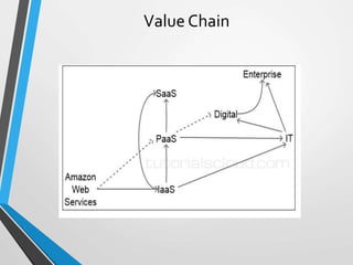 Value Chain
 