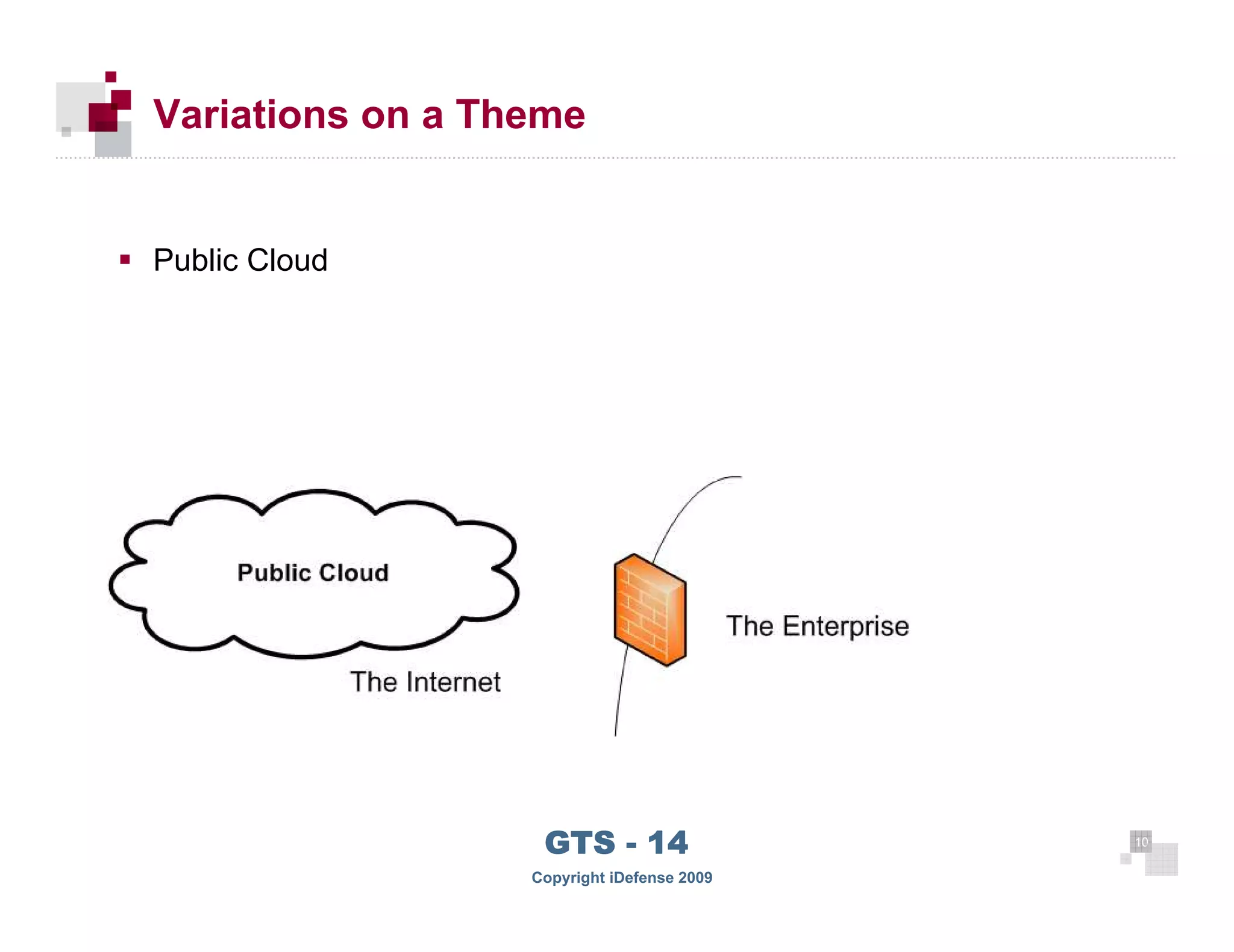 Variations on a Theme


      Public Cloud




 10
                         GTS - 14                 10

10
                        Copyright iDefense 2009
 
