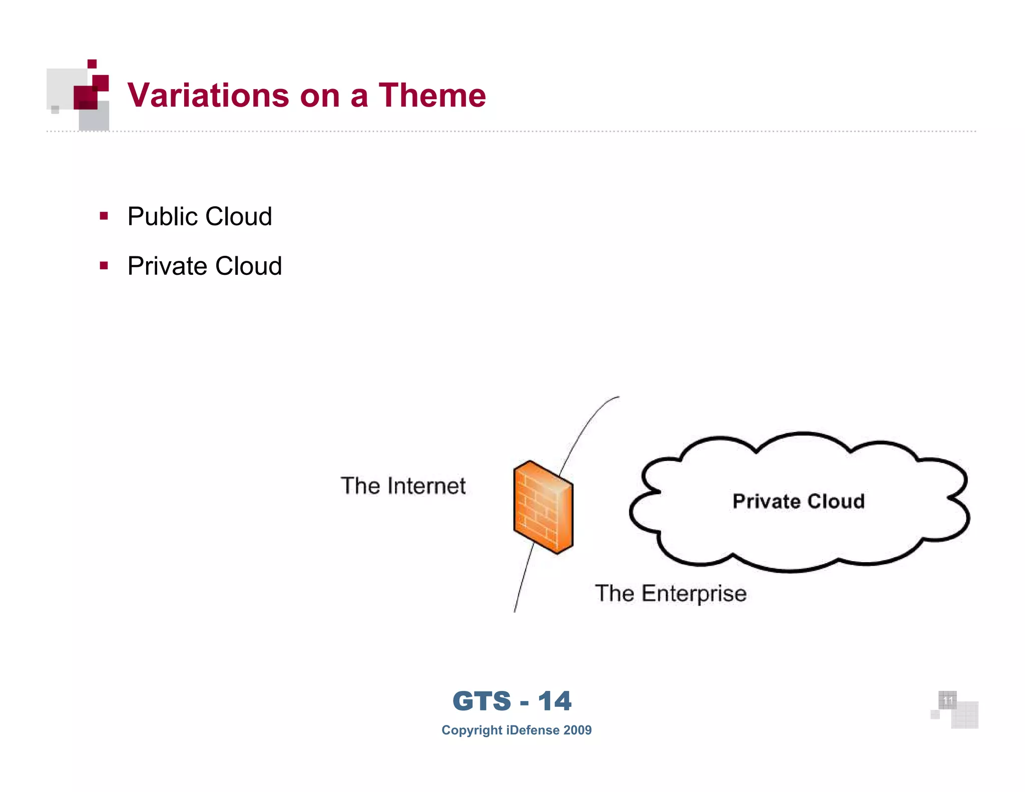 Variations on a Theme


      Public Cloud
      Private Cloud




 11
                         GTS - 14                 11

11
                        Copyright iDefense 2009
 
