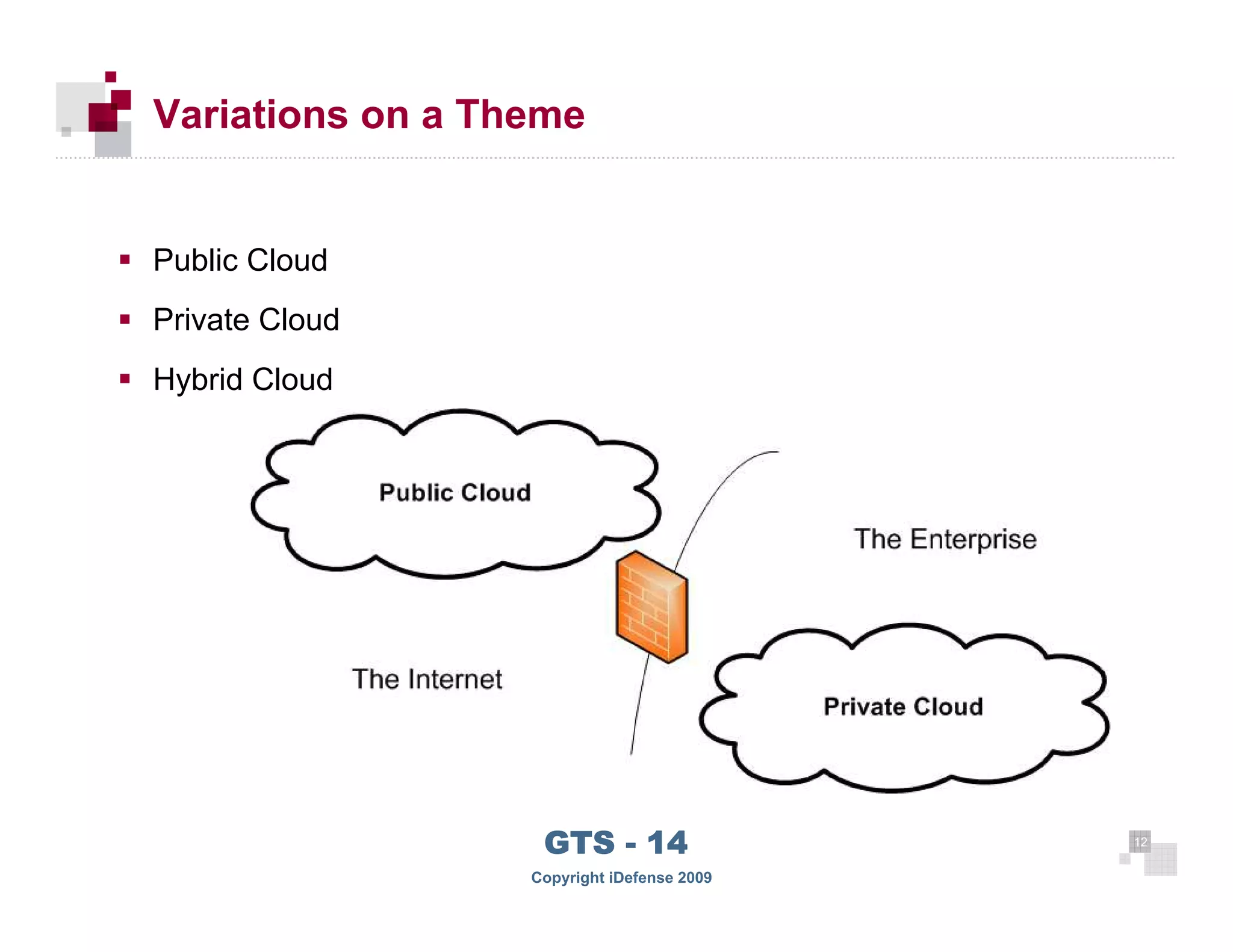 Variations on a Theme


      Public Cloud
      Private Cloud
      Hybrid Cloud




 12
                         GTS - 14                 12

12
                        Copyright iDefense 2009
 