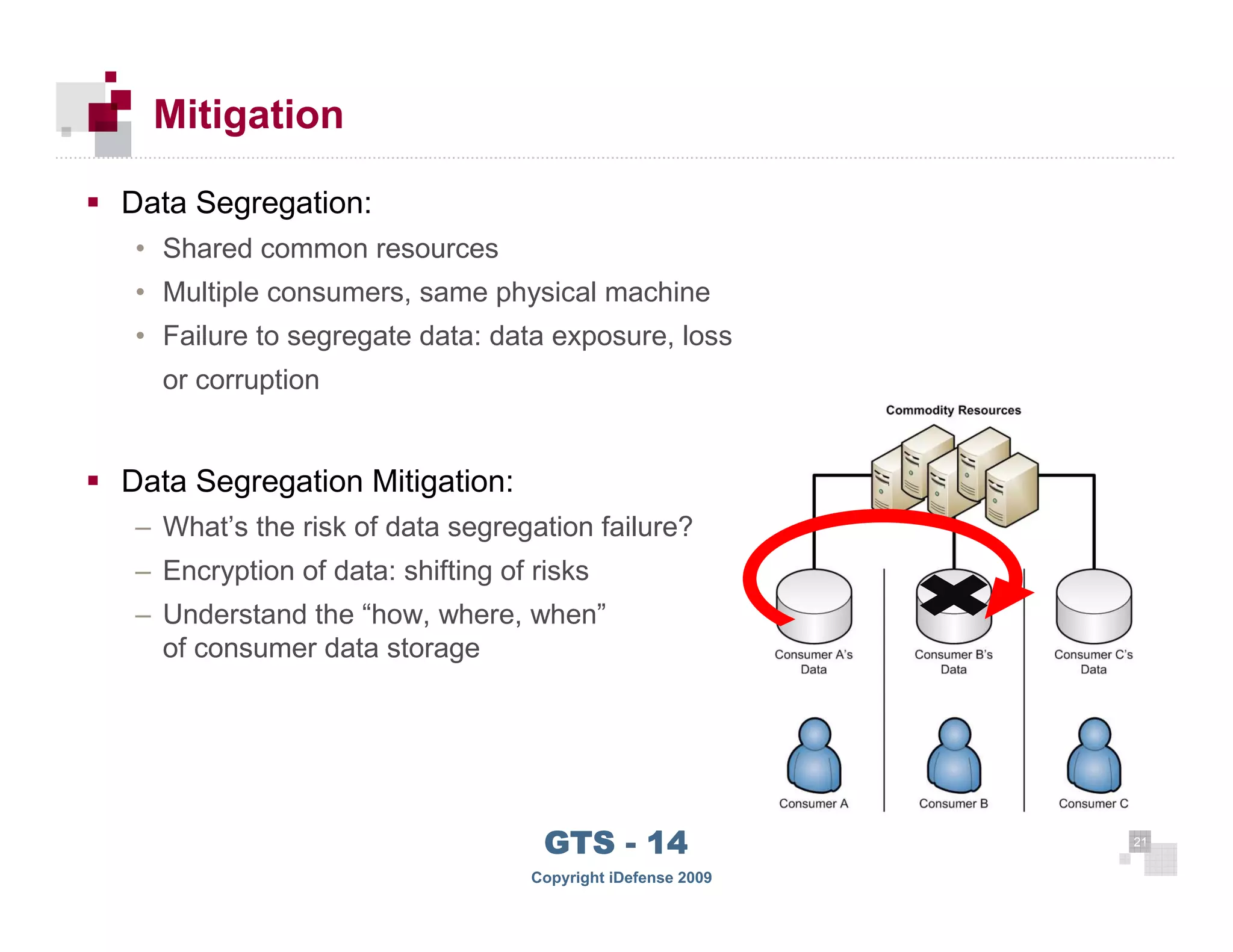 Mitigation

      Data Segregation:
      • Shared common resources
      • Multiple consumers, same physical machine
      • Failure to segregate data: data exposure, loss
        or corruption


      Data Segregation Mitigation:
      – What’s the risk of data segregation failure?
      – Encryption of data: shifting of risks
      – Understand the “how, where, when”
        of consumer data storage




 21
                                         GTS - 14                 21

21
                                        Copyright iDefense 2009
 