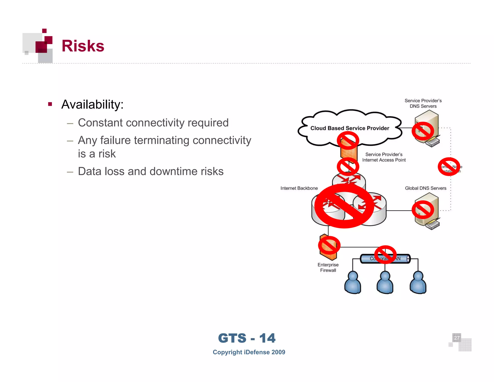 Risks


      Availability:
       – Constant connectivity required
       – Any failure terminating connectivity
         is a risk
       – Data loss and downtime risks




 27
                                      GTS - 14                 27

27
                                     Copyright iDefense 2009
 