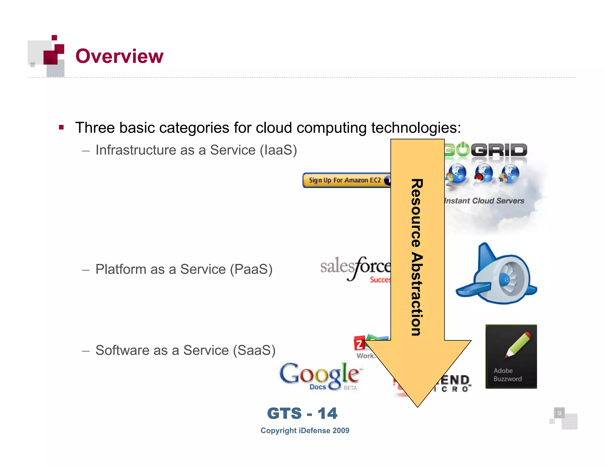 Overview


     Three basic categories for cloud computing technologies:
     – Infrastructure as a Service (IaaS)




                                                            Resource Abstraction
     – Platform as a Service (PaaS)




     – Software as a Service (SaaS)



                                   GTS - 14                                        9

99
                                  Copyright iDefense 2009
 