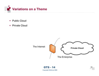 Variations on a Theme


      Public Cloud
      Private Cloud




 11
                         GTS - 14                 11

11
                        Copyright iDefense 2009
 