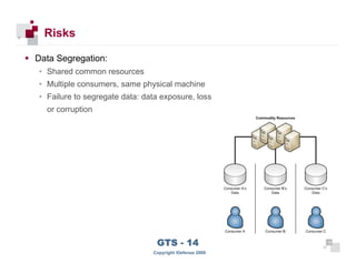 Risks

      Data Segregation:
      • Shared common resources
      • Multiple consumers, same physical machine
      • Failure to segregate data: data exposure, loss
        or corruption




 18
                                      GTS - 14                 18

18
                                     Copyright iDefense 2009
 