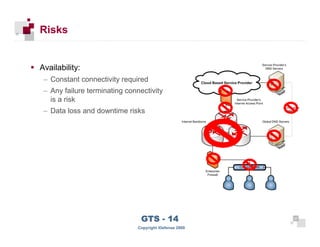 Risks


      Availability:
       – Constant connectivity required
       – Any failure terminating connectivity
         is a risk
       – Data loss and downtime risks




 27
                                      GTS - 14                 27

27
                                     Copyright iDefense 2009
 