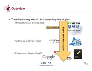 Overview


     Three basic categories for cloud computing technologies:
     – Infrastructure as a Service (IaaS)




                                                            Resource Abstraction
     – Platform as a Service (PaaS)




     – Software as a Service (SaaS)



                                   GTS - 14                                        9

99
                                  Copyright iDefense 2009
 