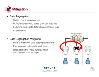 Mitigation

      Data Segregation:
      • Shared common resources
      • Multiple consumers, same physical machine
      • Failure to segregate data: data exposure, loss
        or corruption


      Data Segregation Mitigation:
      – What’s the risk of data segregation failure?
      – Encryption of data: shifting of risks
      – Understand the “how, where, when”
        of consumer data storage




 21
                                         GTS - 14                 21

21
                                        Copyright iDefense 2009
 