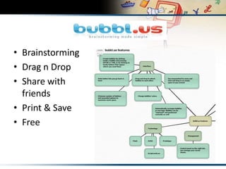 BrainstormingDrag n DropShare with friendsPrint & Save Free