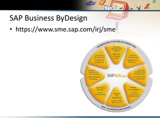 SAP Business ByDesignhttps://www.sme.sap.com/irj/sme
