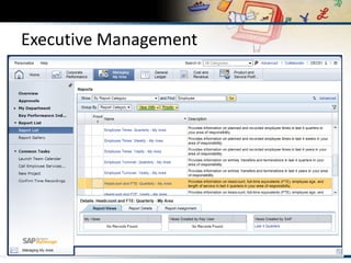 Executive Management