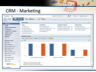 CRM - Marketing