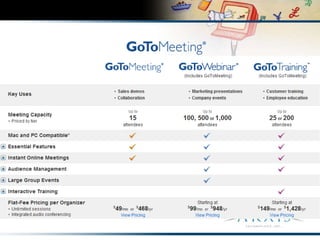  …Accept, reject, forward, or send approval back for revision.11 pre-configured sales reports Personalized views & variants.