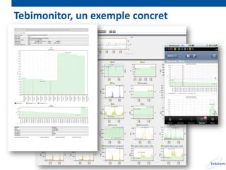 Tebimonitor, un exemple concret
 